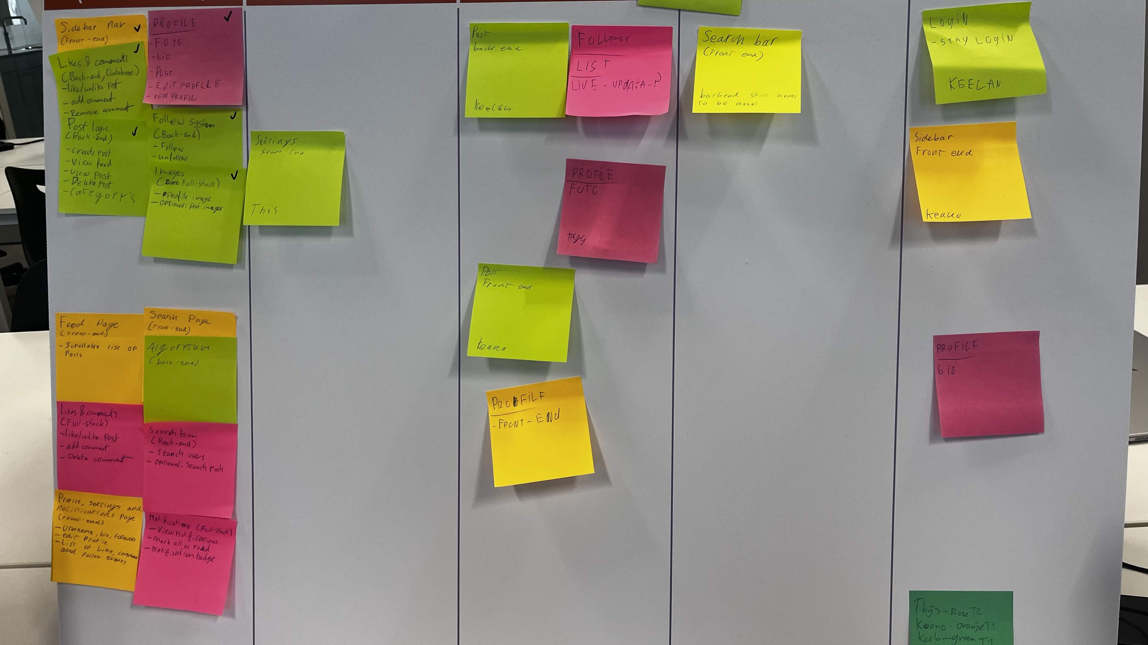 Scrum-board